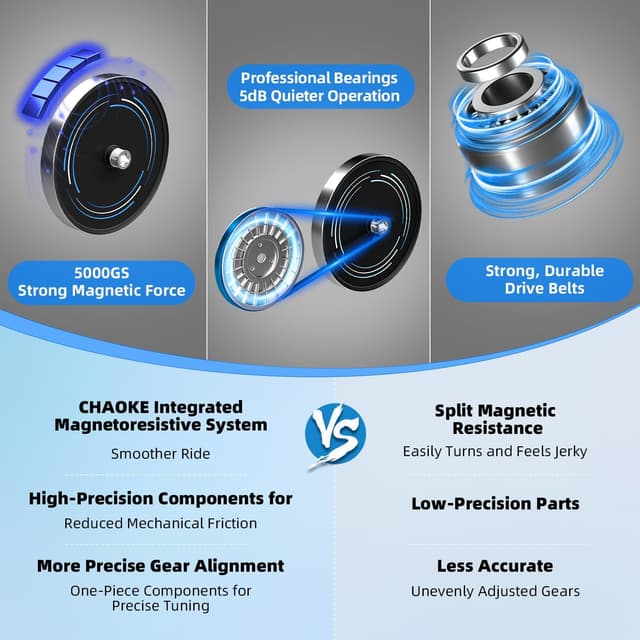 Thumbnail 2 de CHAOKE Bicicleta Estática Magnética 160KG