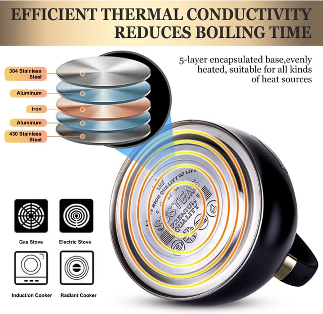 Detalle 2 de SUSTEAS Whistling Tea Kettle, 2.64 qt