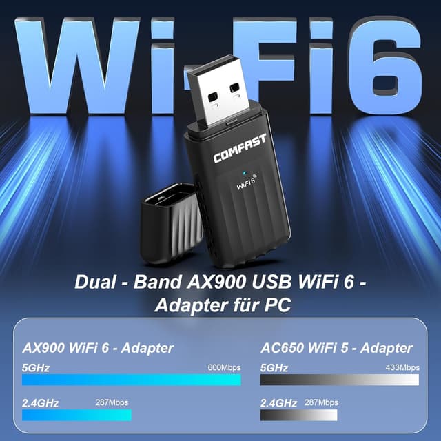 Detalle de COMFAST WiFi 6 USB WLAN Stick (Dual Band) mit integrierter Antenne, MU‑MIMO und Bluetooth 5.3 für Windows 10/11