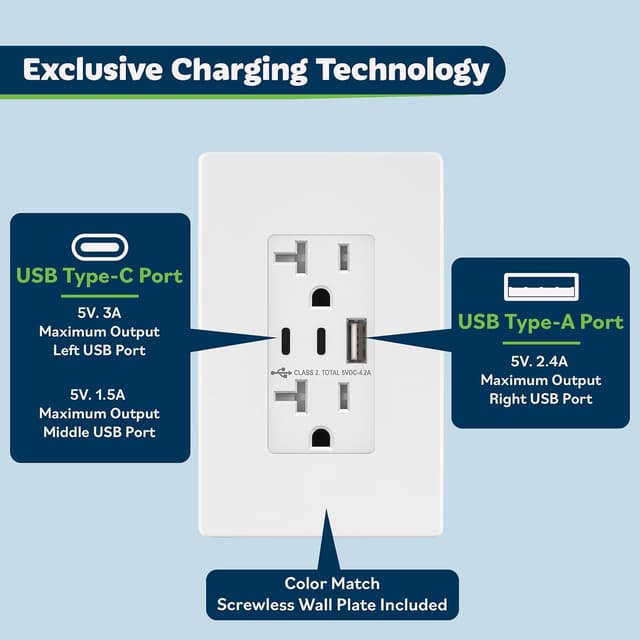 Detalle 2 de TOPGREENER TU22042AC2 21W USB Outlet