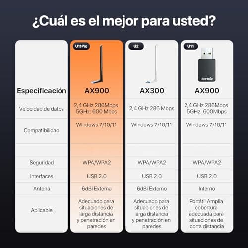 Thumbnail 6 de Tenda U11 Pro AX900 Adaptador USB WiFi 6 5 GHz