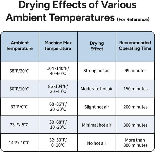 Thumbnail 6 de Renogy Boot Dryer Shoe Dryer Glove Warmer