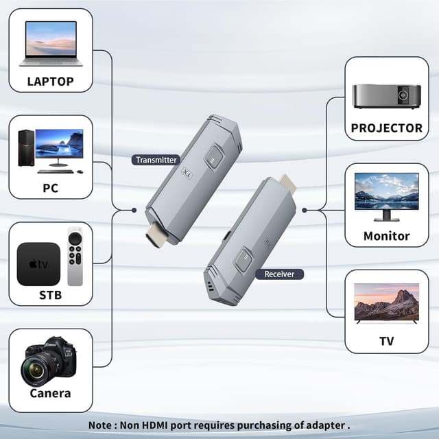 Thumbnail 2 de Wireless HDMI Transmitter and Receiver 4K Plug & Play