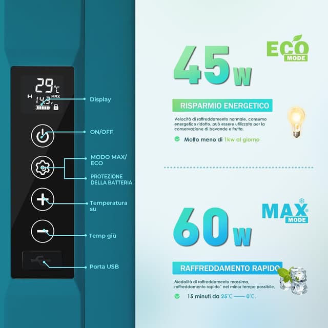 Thumbnail 2 de EUHOMY Frigo per Auto 18L con WiFi