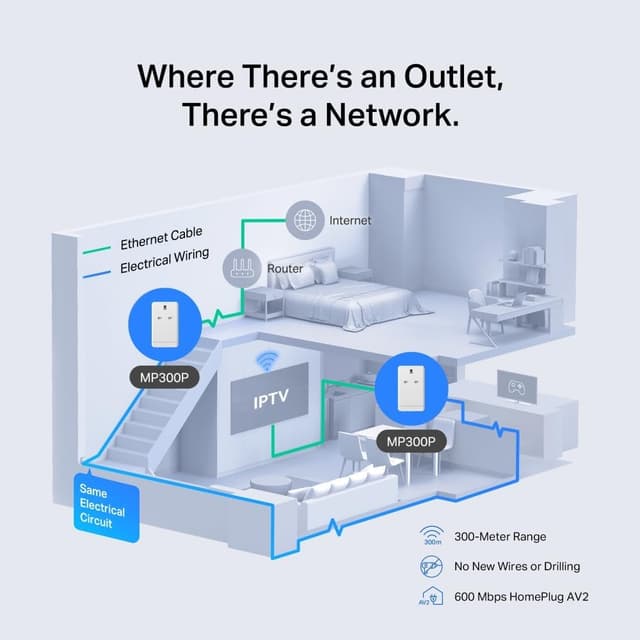 Thumbnail 3 de Mercursys MP300P AV600 Powerline Starter Kit