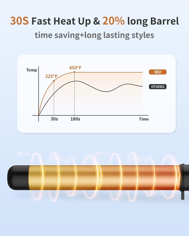 Thumbnail 3 de 1.25 Inch Ceramic Curling Wand (Long Barrel) — Dual Voltage Wand Iron for Medium to Long Hair