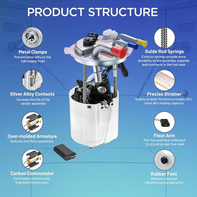 Detalle 2 de SYKRSS E3581M Electric Fuel Pump Module Assembly (Replaces MU1639, 19256621) for 2004-2007 Tahoe/Yukon/Escalade V8