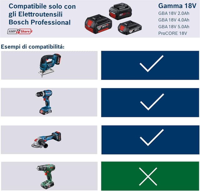 Thumbnail 1 de Bosch Professional ProCORE18V 5,5 Ah ⚙