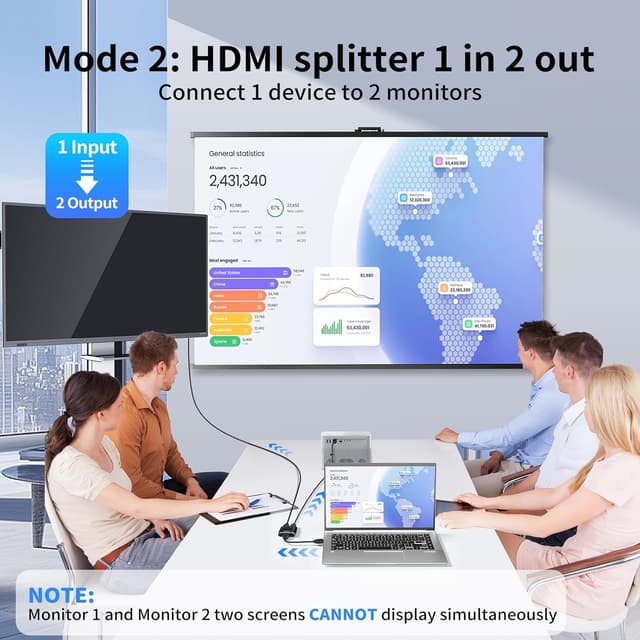 Detalle de Fokky HDMI Switch 4K@60Hz bidirectional HDMI splitter