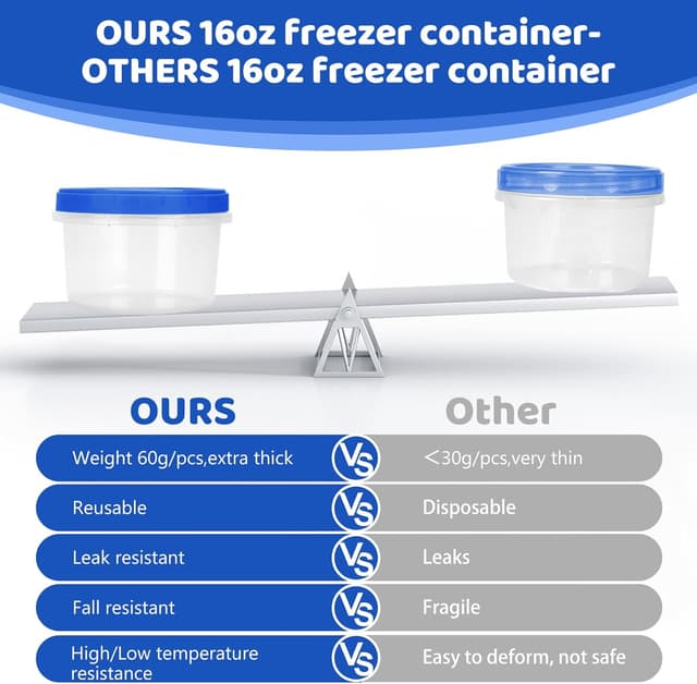 Detalle 2 de Ultra Thick Freezer Storage Containers 16 oz