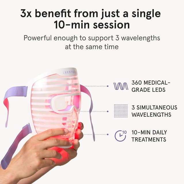 Thumbnail 5 de iRestore LED Mask 360 🧖♀