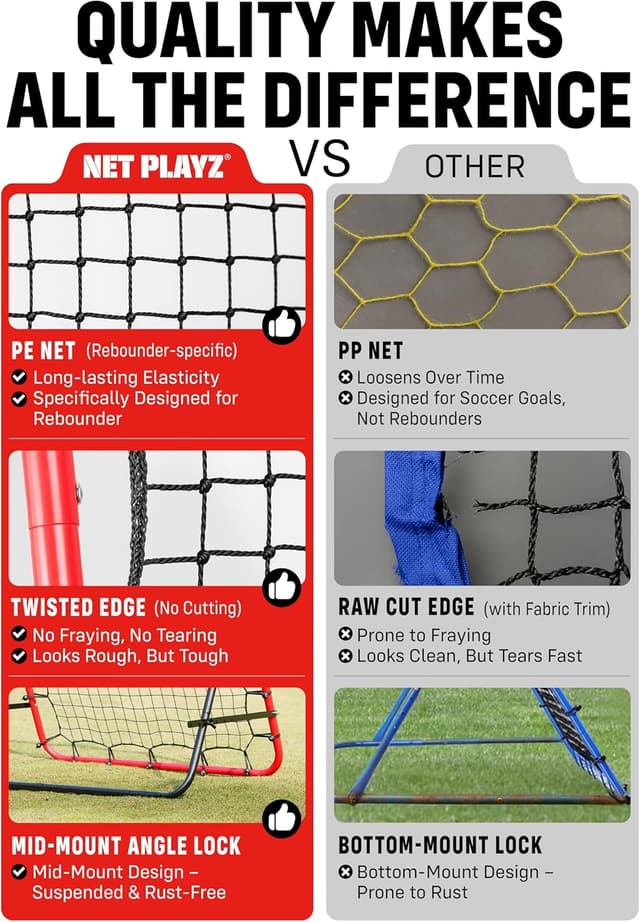 Detalle 2 de TGU Soccer Rebounder Rebound Net (Kick-Back) — Quick-Fold Football Training Net for Kids & All Ages