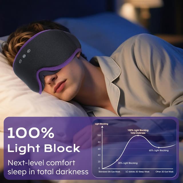 Detalle 2 de LC-dolida Bluetooth Sleep Mask 15h
