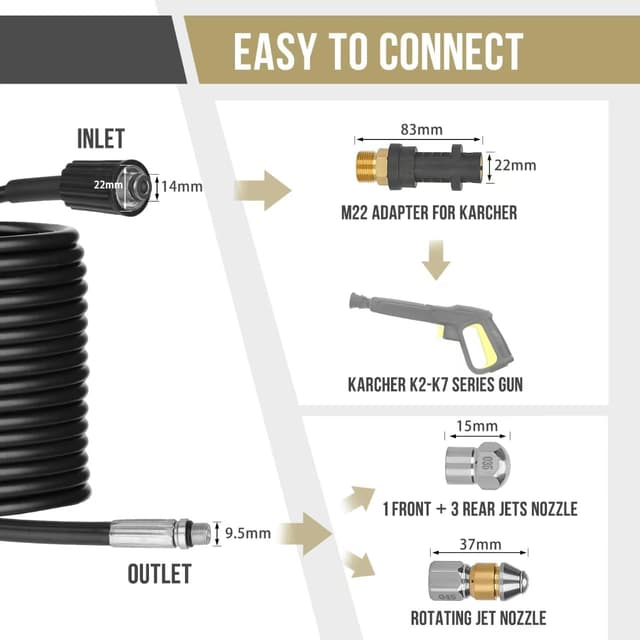 Detalle 2 de Ajiteogy Tuyau déboucheur 20 m pour nettoyeur haute pression Kärcher série K (M22), buses rotatives