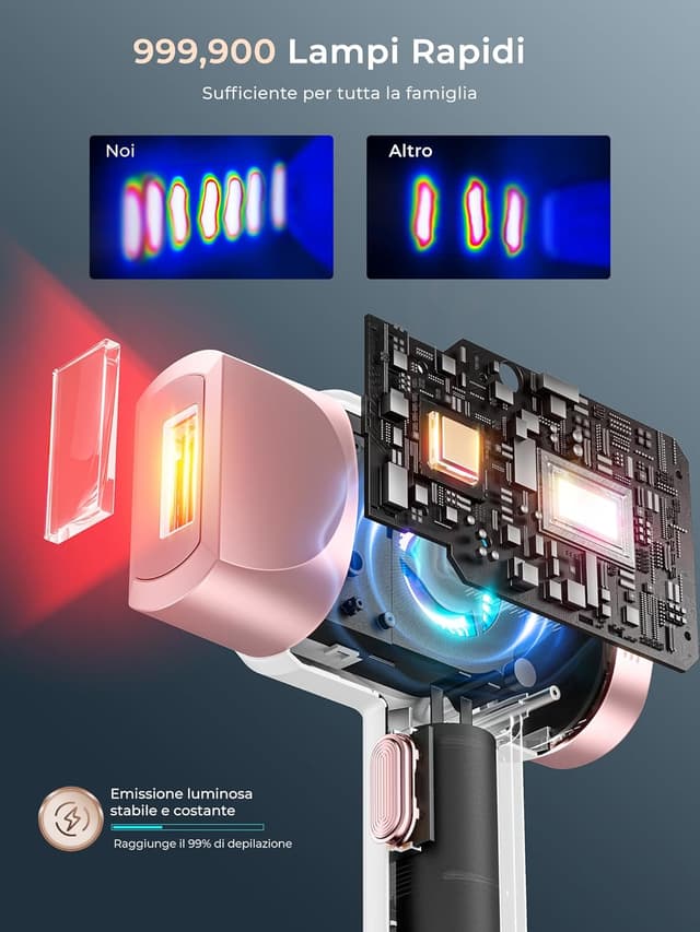 Detalle 2 de Deplite Epilatore a Luce Pulsata con raffreddamento a ghiaccio, schermo LCD touch e modalità di scorrimento automatico (rosa)