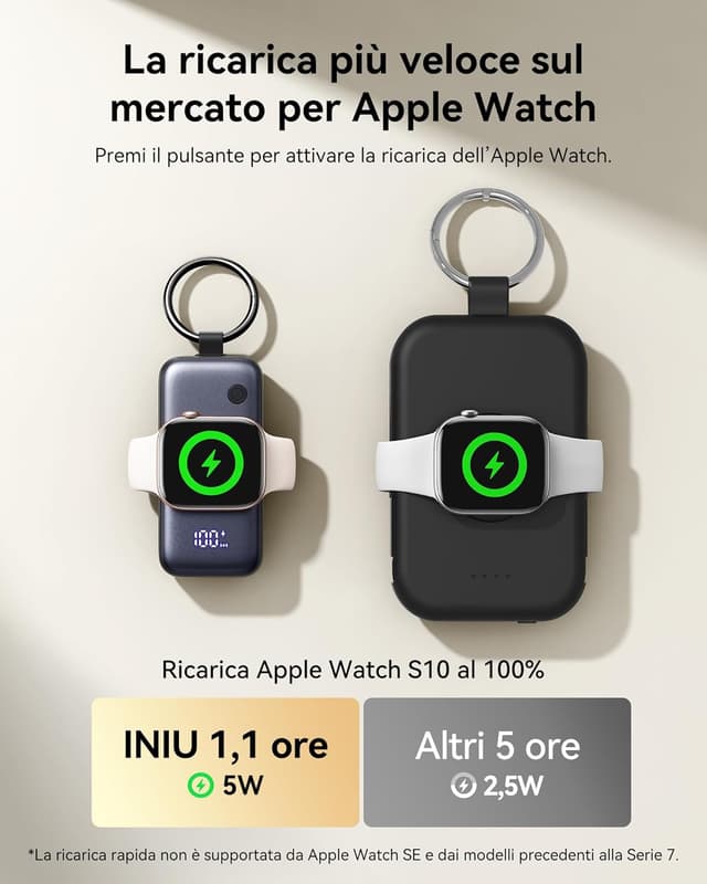 Detalle de INIU Power bank magnetico per Apple Watch da 5.000 mAh con ricarica 20W e cavo USB‑C integrato