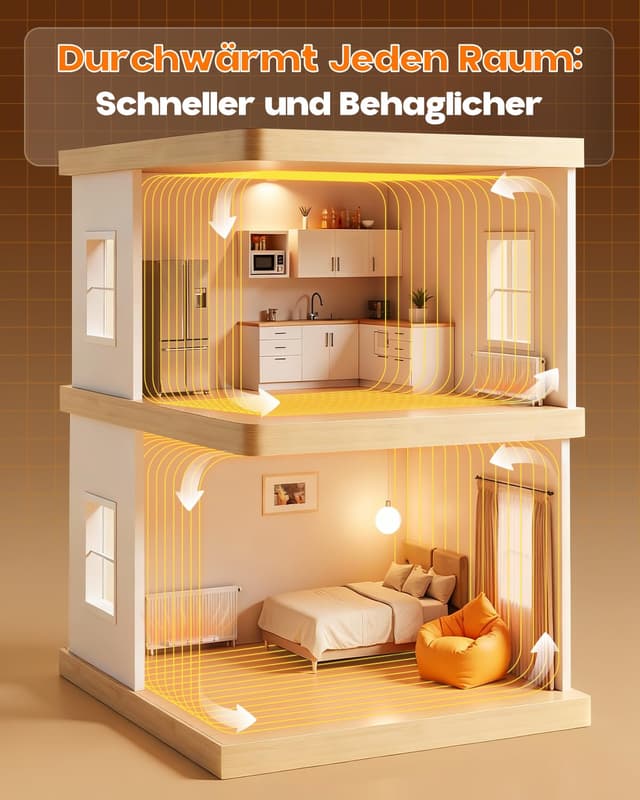 Detalle de Heizkörper Ventilator 1 Stück leiser Lüfter zur Wärmeverteilung