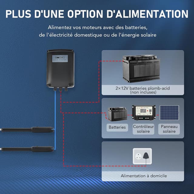 Thumbnail 2 de CO-Z Portail battant double 220V/24V