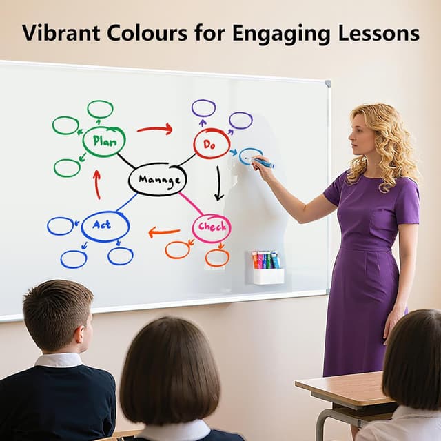 Detalle de SUIN 12 leuchtende Whiteboard-Stifte – 12 Farben, trocken abwischbar, mittlere Rundspitze