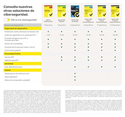 Detalle 2 de Norton 360 Deluxe, antivírus 5 dispositivos