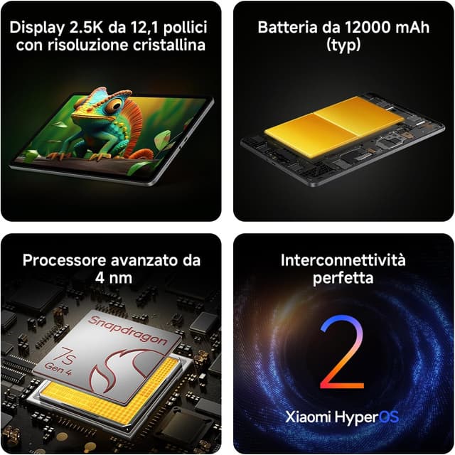 Detalle de Xiaomi Redmi Pad 2 Pro 8+256GB con display 12,1” 2,5K a 120Hz e batteria da 12.000mAh