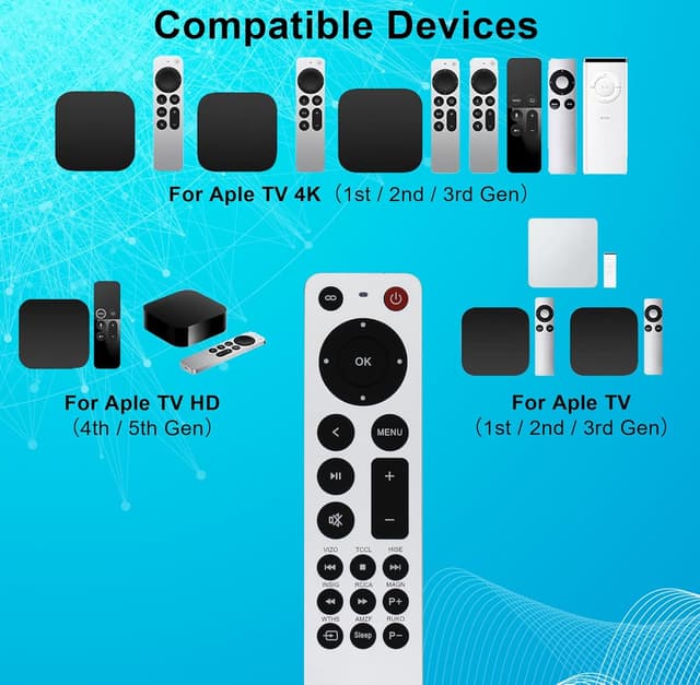 Detalle 2 de Replacement Apple TV Remote (No Siri)