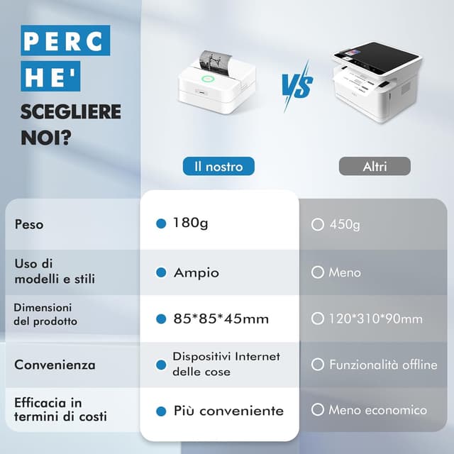 Detalle 2 de Stampante etichette termica Bluetooth 200 DPI