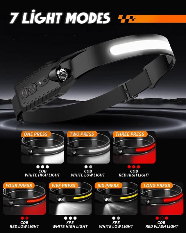 Detalle de Coyonce Bright LED Headlamp 2 Pack – Rechargeable Motion Sensor Head Torch with 230° Tilt, 7 Modes & IPX4