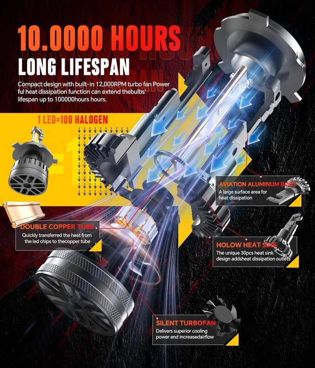 Detalle 2 de Tongruiting Bombilla LED H4 9003 160W 38000LM