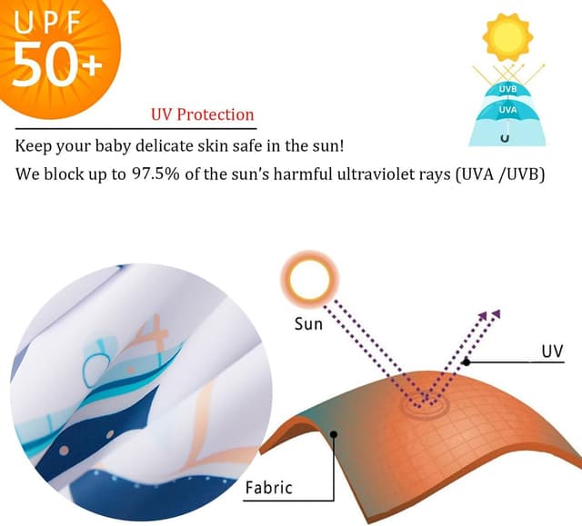 Detalle 2 de UMELOK Baby Badeanzug mit Sonnenhut und UPF 50+ UV-Schutz