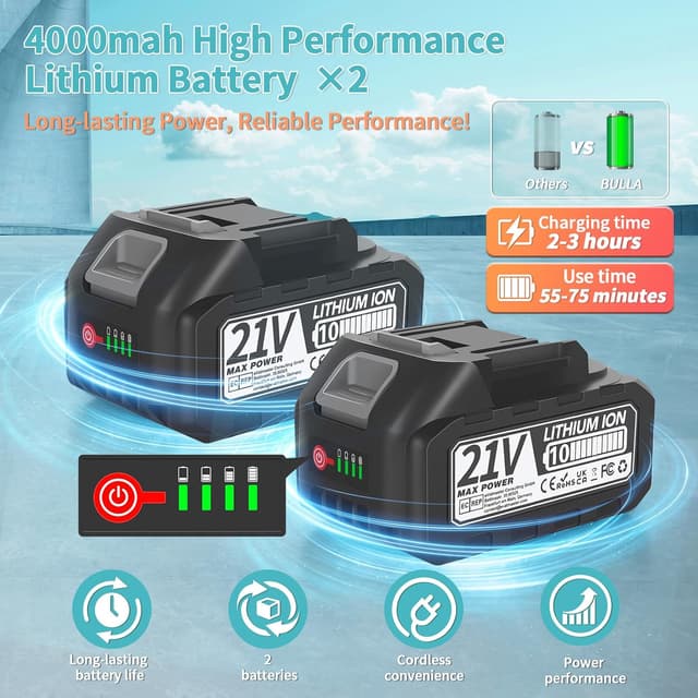 Thumbnail 2 de Cordless Pressure Washer 2×4.0Ah battery