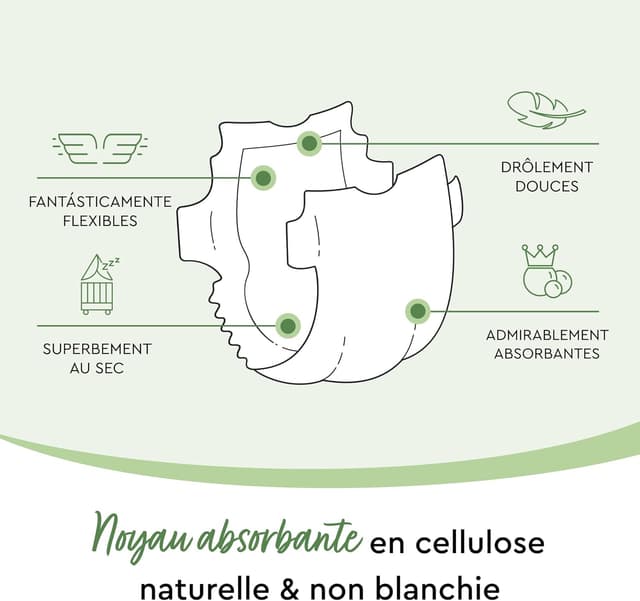 Thumbnail 5 de LILLYDOO green Taille 7, 105 pièces