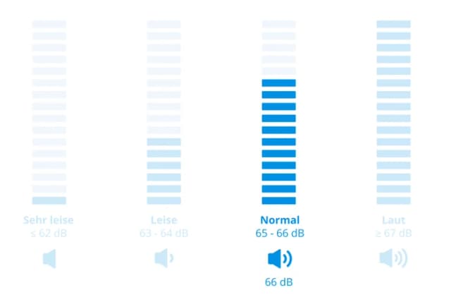 Thumbnail 7 de Haier HD80-A3959 Wärmepumpentrockner mit i-Refresh und hOn App