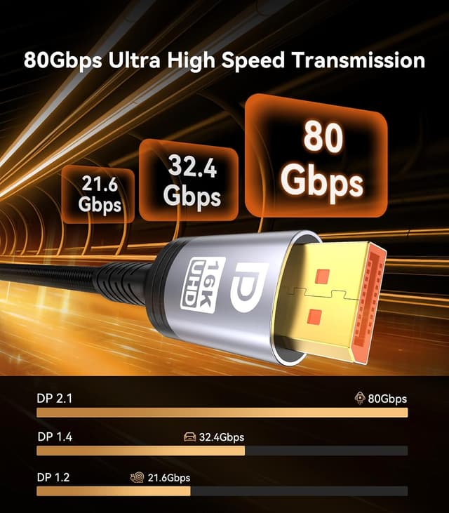 Thumbnail 4 de Sniokco 80Gbps DisplayPort 2.1 Cable 1.5m