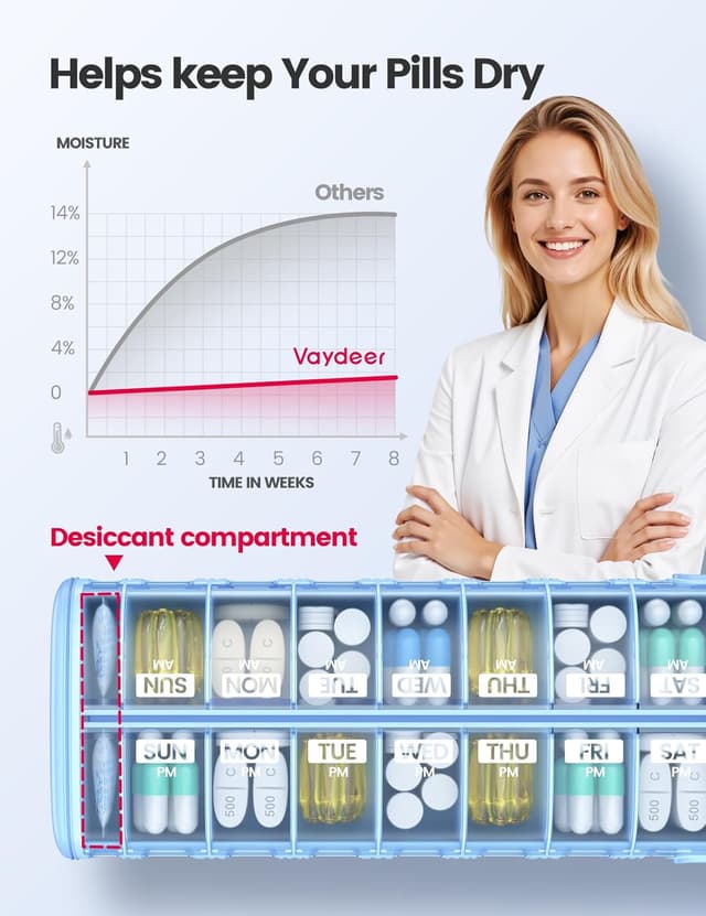 Detalle 2 de VAYDEER AM/PM Pill Organiser 14-compartment weekly case 💊