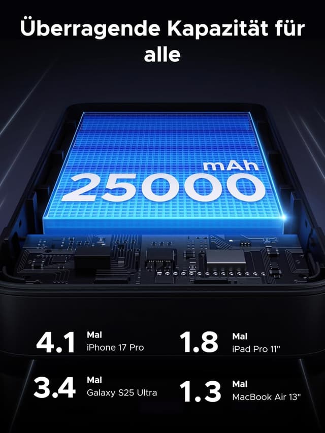 Thumbnail 5 de UGREEN Nexode Power Bank 25000mAh