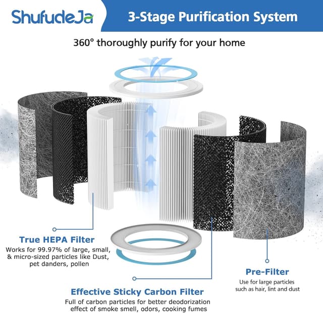 Detalle de 2-Pack HP102 Replacement Filter (True HEPA) Compatible with Select Shark Air Purifiers