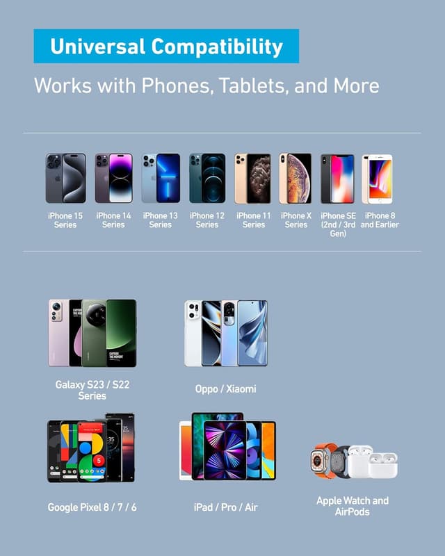 Thumbnail 4 de Anker Cargador USB‑A 12 W