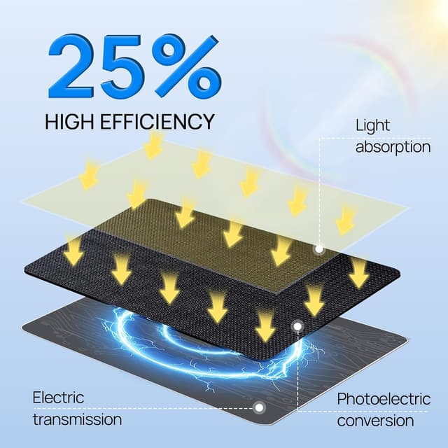 Thumbnail 6 de ECO-WORTHY 5W Solar Panel for Ring Outdoor Cameras (USB-C/Barrel Plug, 9.8ft Cable)