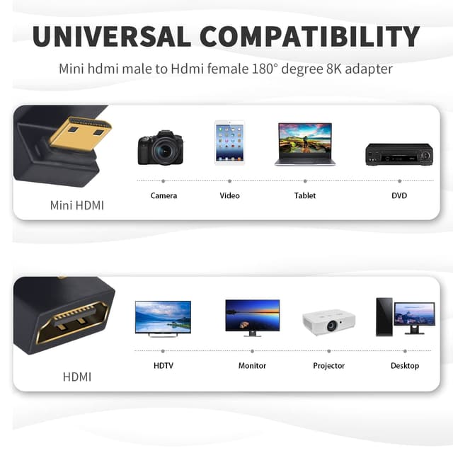 Detalle de Duttek U Shape HDMI to Mini HDMI 8K Adapter (Down Angle) – 8K@60Hz 2 Pack