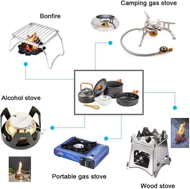 Detalle de Set pentole da campeggio OVERMONT 14 pezzi con bollitore e padella per 1–3 persone
