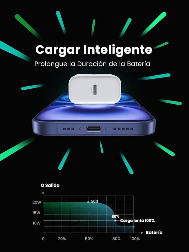 Detalle de UGREEN Zapix 20W Cargador USB C