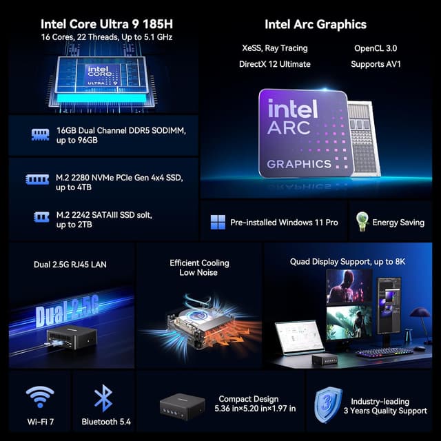 Detalle de GEEKOM IT13MAX Mini PC (Intel Core U9-185H, Windows 11 Pro) – 16GB RAM / 1TB SSD, WiFi 7, Dual LAN