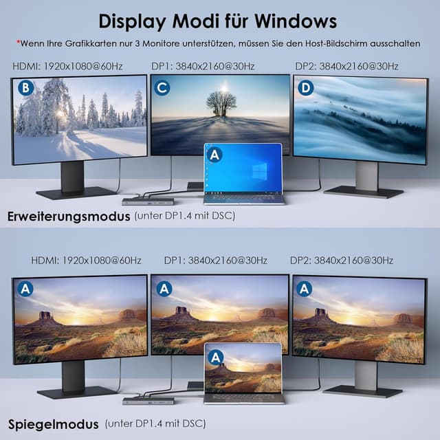 Detalle de WAVLINK USB-C Docking Station für 3 Monitore mit 2× DP + HDMI, 4K bis 144 Hz und 130-W-PD-Ladegerät