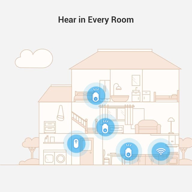 Detalle de EZVIZ Wi‑Fi Chime Indoor CH1 – Plug‑in audible doorbell chime with adjustable 0–72 dB volume, 20 ringtones and app control