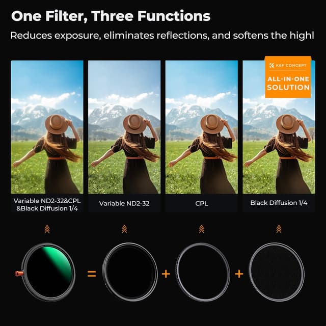 Detalle de K&F CONCEPT 3-in-1 Variabler ND2–32 + CPL + Black Mist 1/4 Filter (95 mm) für Video & Porträts