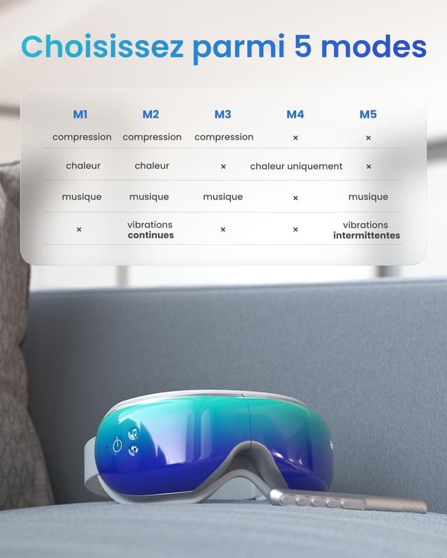 Thumbnail 4 de RENPHO masseur oculaire chaleur Bluetooth