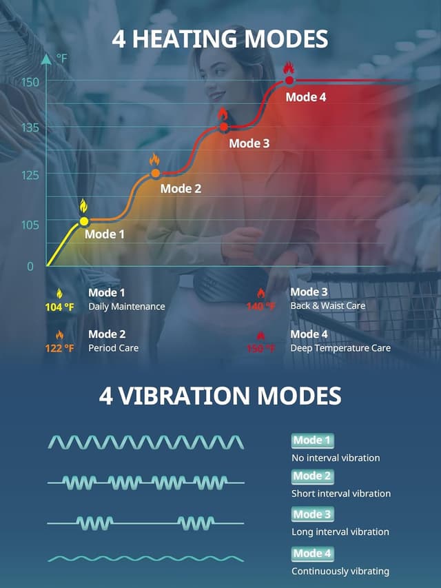 Detalle 2 de Slimpal Slimpal Portable Heat Pads (Electric Wireless Heating Pad) – Rechargeable cordless heating belt with 4 heat levels, Grey S2