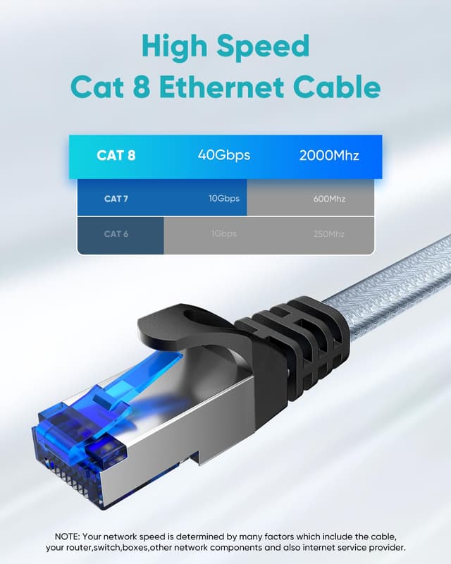 Thumbnail 2 de BUSOHE Cat 8 Ethernet Cable 20M