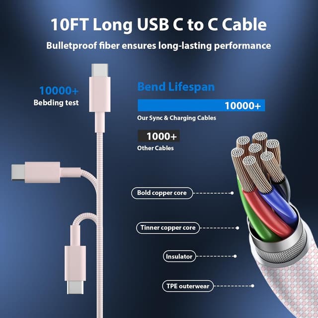 Detalle 2 de 20W Phone 16/15 Fast Charger 2-Pack with 10FT USB-C Cable (Type C, USB C to C) Pink